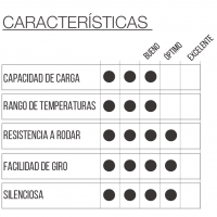 RUEDA BAU5 DON con freno - Imagen 2