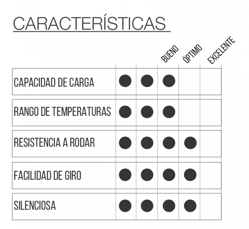 RUEDA BAU5 DON con freno - Imagen 2