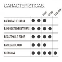 RUEDA R4F1 RON con pasante - Imagen 2