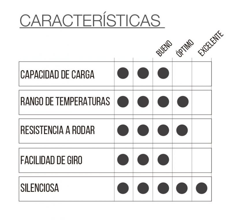 RUEDA R4F1 RON - Imagen 2