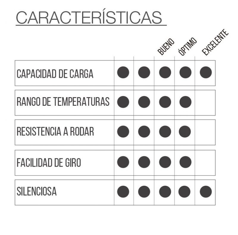 RUEDA BAF2 DON con pasante - Imagen 2