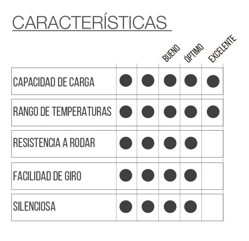 RUEDA TTB2 con pasante y freno - Imagen 2