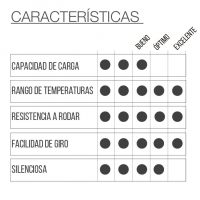 RUEDA ANB1 con placa - Imagen 2