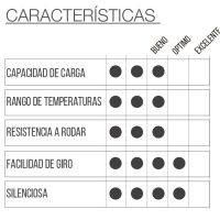 RUEDA P2T2 PON - Imagen 2