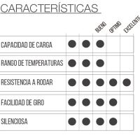 RUEDA P2T2 B42 con placa - Imagen 2