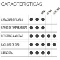 RUEDA P2A2 B42 con pasante - Imagen 2