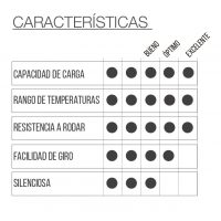 RUEDA EXTRA HD con freno - Imagen 2