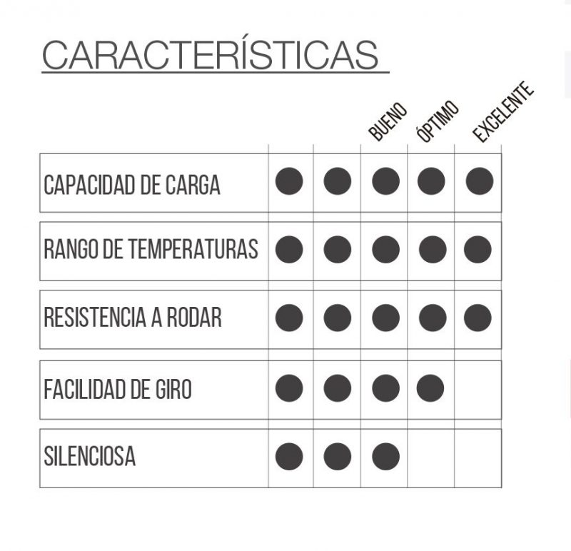 RUEDA EXTRA HD con freno - Imagen 2