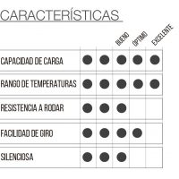RUEDA TQL-P - Imagen 2