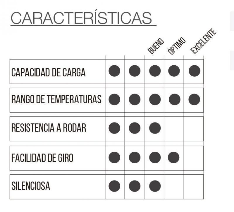 RUEDA TQL-P con placa - Imagen 2