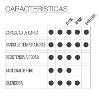 RUEDA TPB2 con placa giratoria - Imagen 2