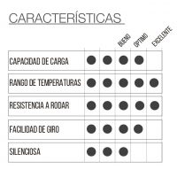 RUEDA NONO R1W con placa y freno - Imagen 2