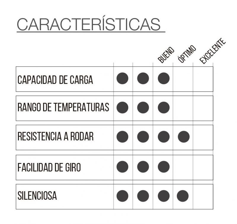 RUEDA P2V2 B32/D32 con pasante y freno - Imagen 2