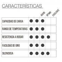 RUEDA P4R2 RON con pasante - Imagen 2
