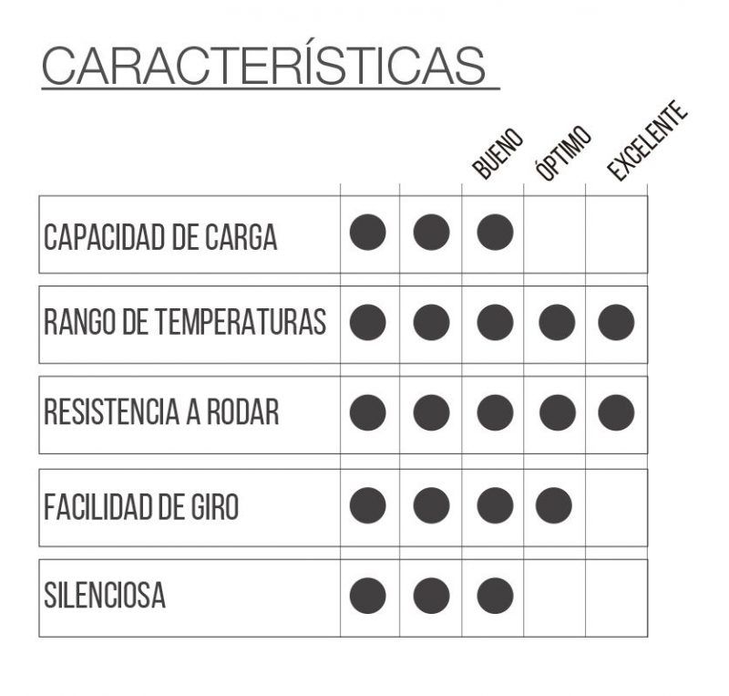 RUEDA ZOZO DON - Imagen 2