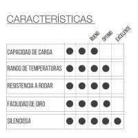 RUEDA BAF4 DON con placa giratoria - Imagen 2