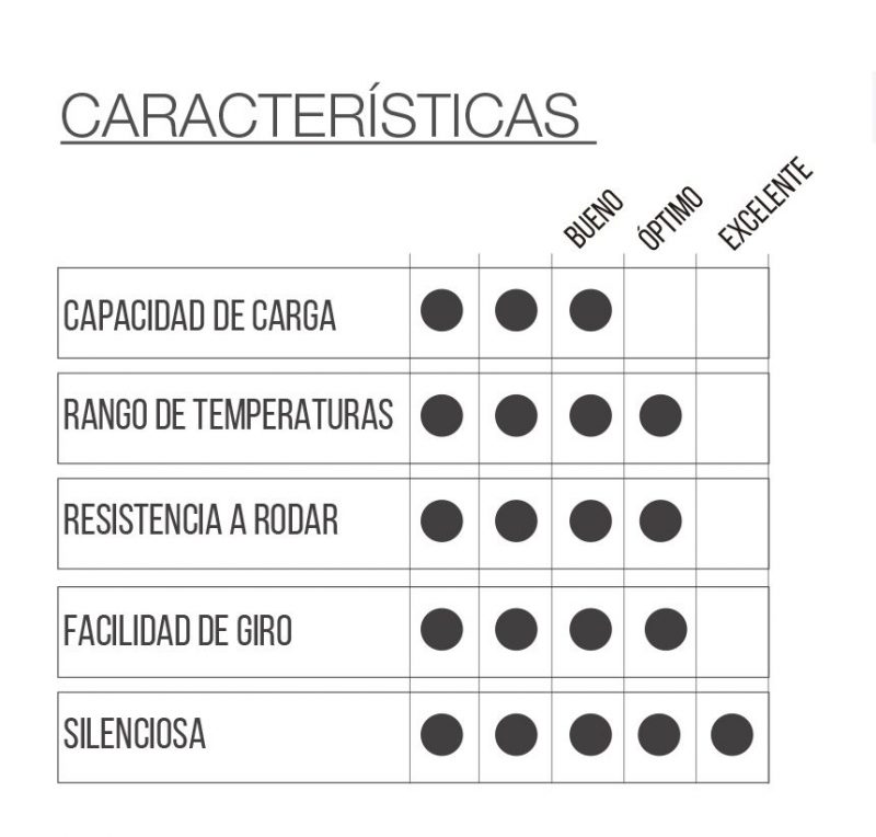 RUEDA BAF4 DON con freno - Imagen 2