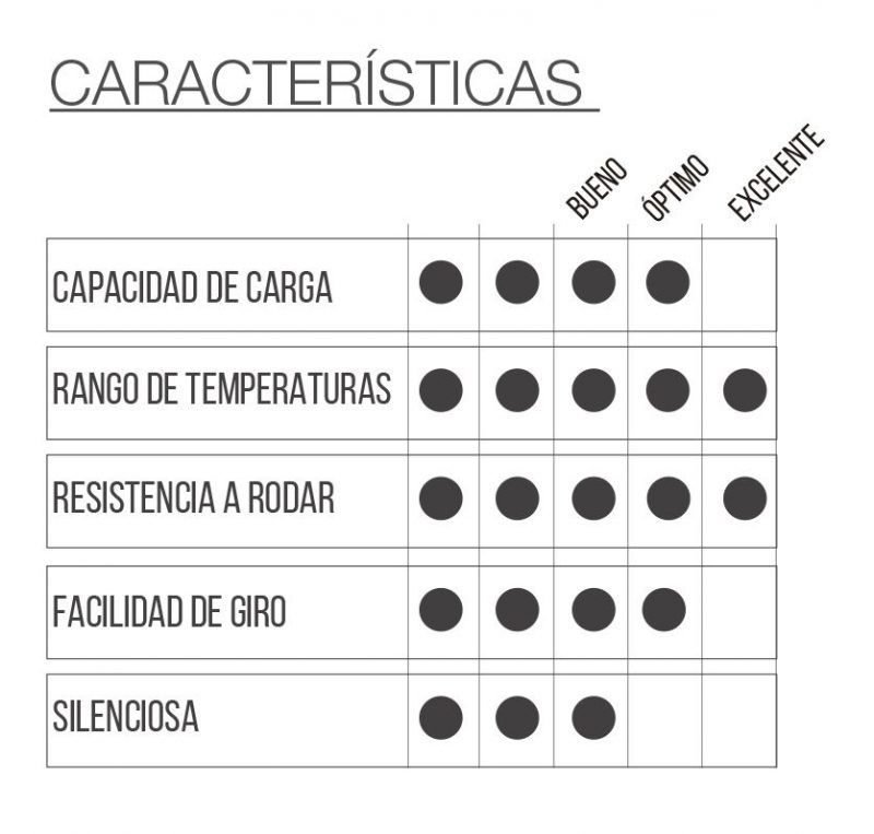 RUEDA ZOZO DON con freno - Imagen 2