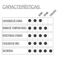 RUEDA BAF2 DON con placa giratoria - Imagen 2