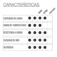 RUEDA BAU5 DON con placa giratoria - Imagen 2