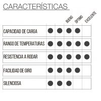 RUEDA NONO R1W AZUL - Imagen 2
