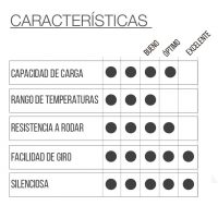 RUEDA BAX7 DON - Imagen 2