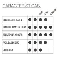 RUEDA ZOZO DON - Imagen 2