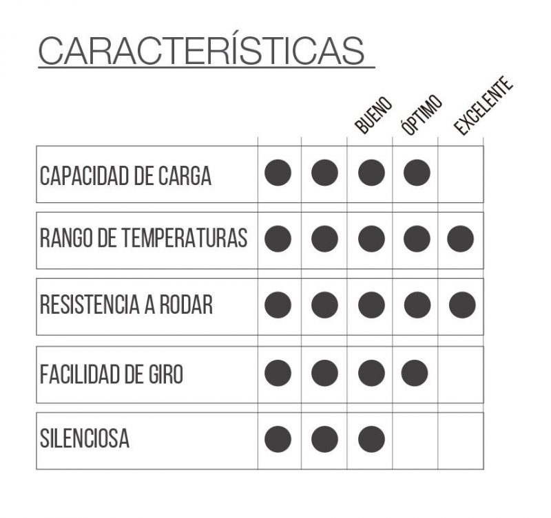 RUEDA ZOZO DON - Imagen 2