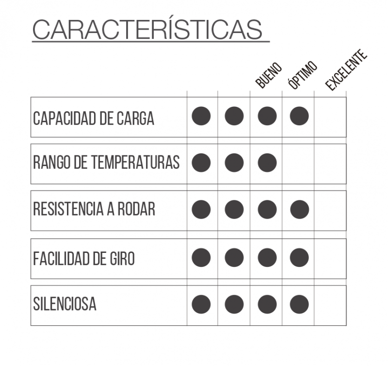 RUEDA BAU5 DON con placa giratoria - Imagen 2