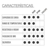 RUEDA BAY5 DON con freno - Imagen 2