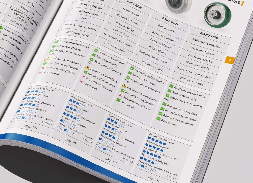 Catalogo CASCOO 7.0 donde vemos las tablas comparativas y características