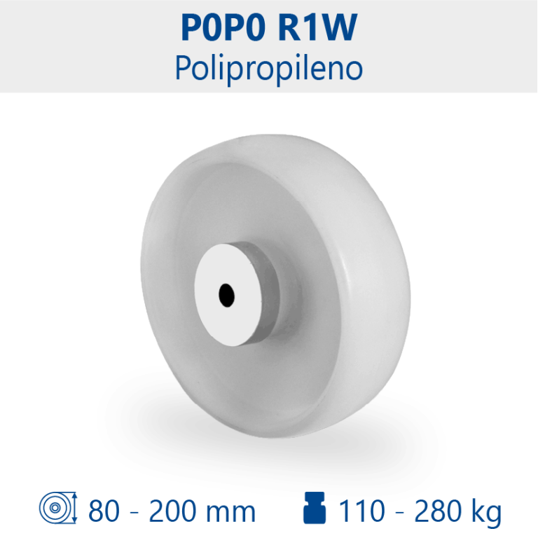 Aro P0P0 R1W